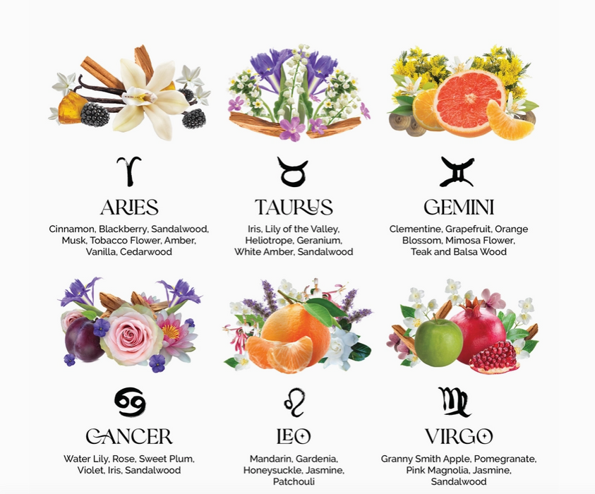 Travel Zodiac Perfume | Libra