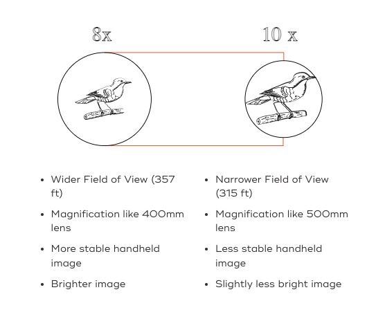 Waterproof Binoculars | Yellow